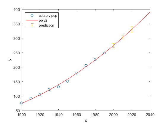 Compare Fits Programmatically