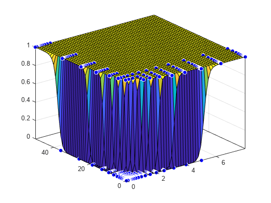 Surface Fitting with Custom Equations to Biopharmaceutical Data