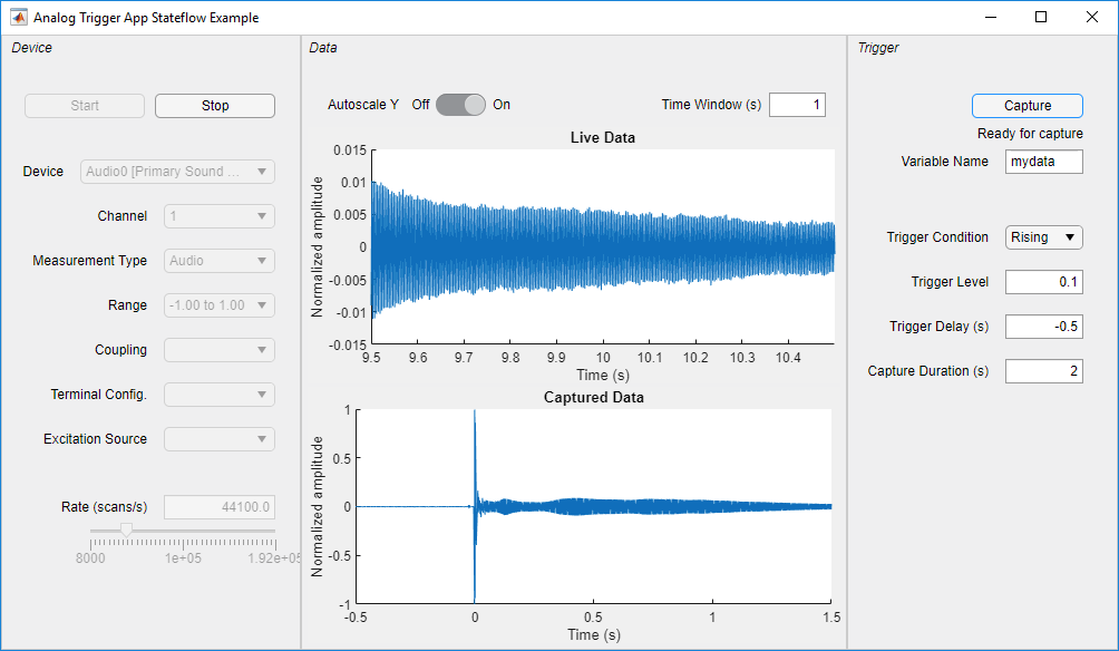 Analog Triggered Data Acquisition Using Stateflow Charts