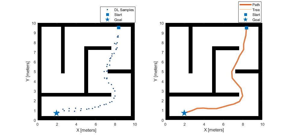 Accelerate Motion Planning with Deep-Learning-Based Sampler