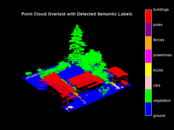 Aerial Lidar Semantic Segmentation Using PointNet++ Deep Learning