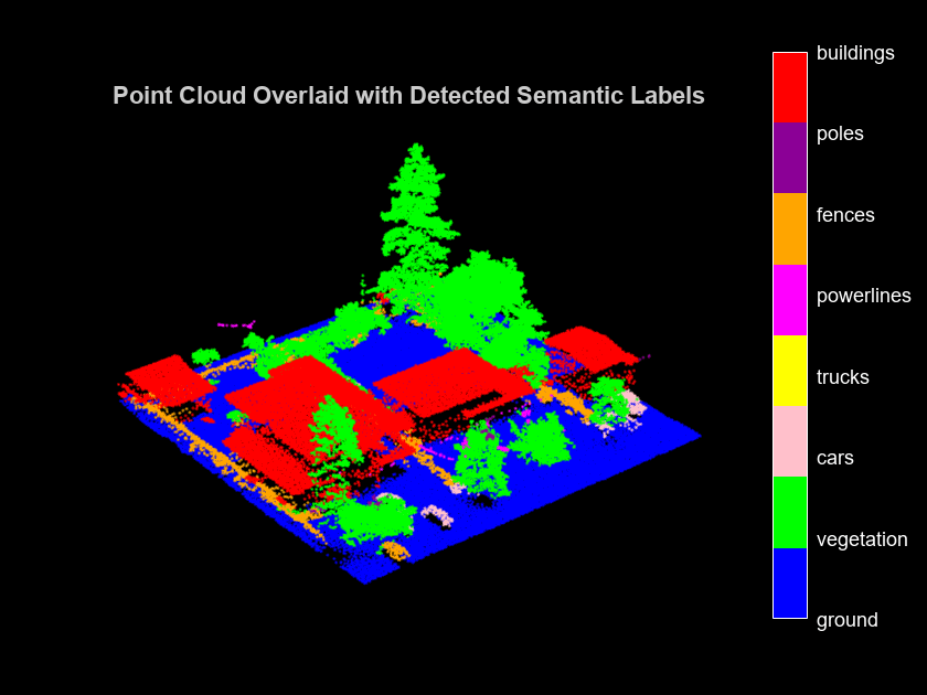 Aerial Lidar Semantic Segmentation Using RandLANet Deep Learning