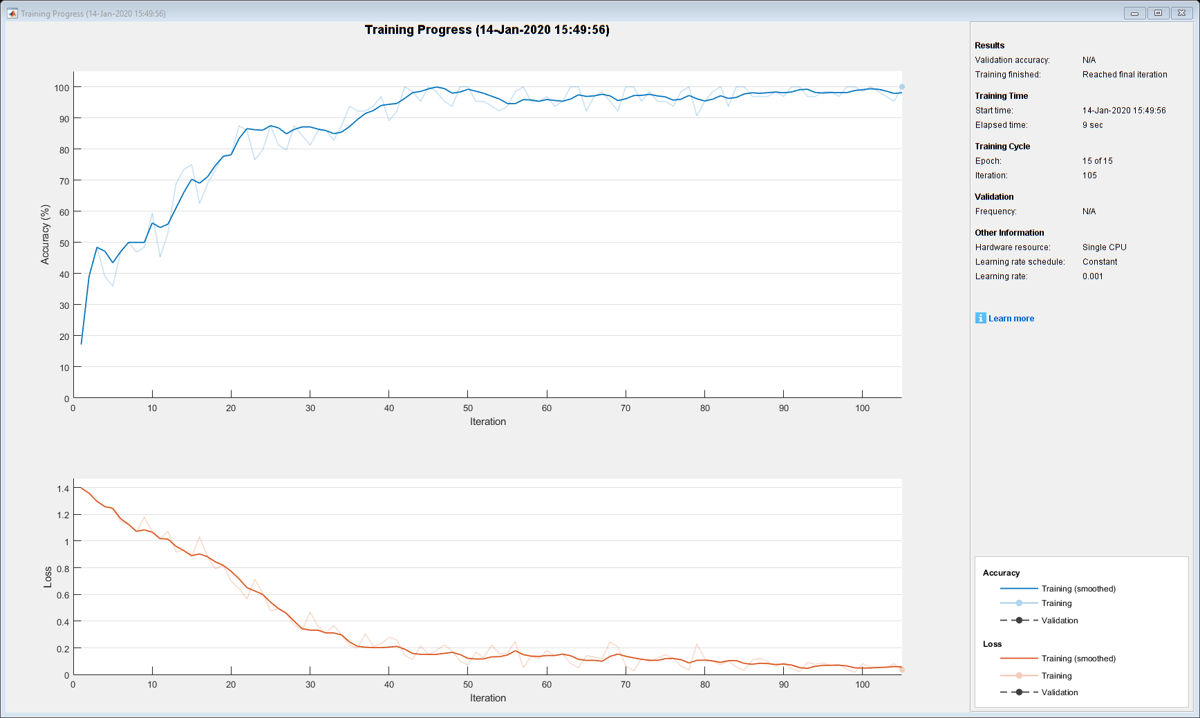 Classify Out-of-Memory Text Data Using Deep Learning