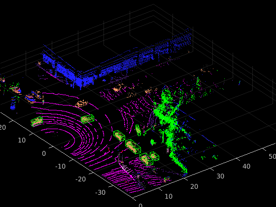 Code Generation for Lidar Object Detection Using SqueezeSegV2 Network