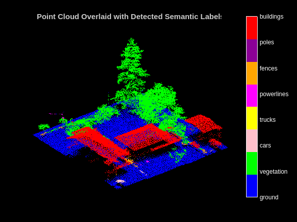 Code Generation for Aerial Lidar Semantic Segmentation Using PointNet++ Deep Learning