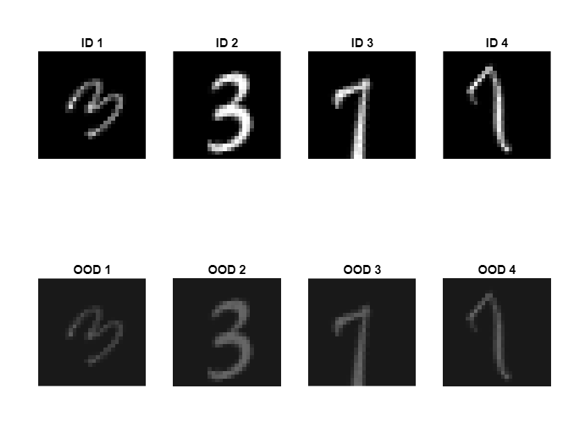 Figure contains 8 axes objects. Hidden axes object 1 with title ID 1 contains an object of type image. Hidden axes object 2 with title OOD 1 contains an object of type image. Hidden axes object 3 with title ID 2 contains an object of type image. Hidden axes object 4 with title OOD 2 contains an object of type image. Hidden axes object 5 with title ID 3 contains an object of type image. Hidden axes object 6 with title OOD 3 contains an object of type image. Hidden axes object 7 with title ID 4 contains an object of type image. Hidden axes object 8 with title OOD 4 contains an object of type image.