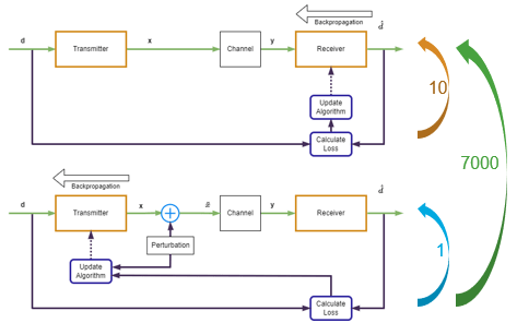 Custom Training Loops and Loss Functions for AI-Based Wireless Systems