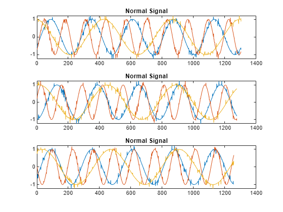 Figure contains 3 axes objects. Axes object 1 with title Normal Signal contains 3 objects of type line. Axes object 2 with title Normal Signal contains 3 objects of type line. Axes object 3 with title Normal Signal contains 3 objects of type line.