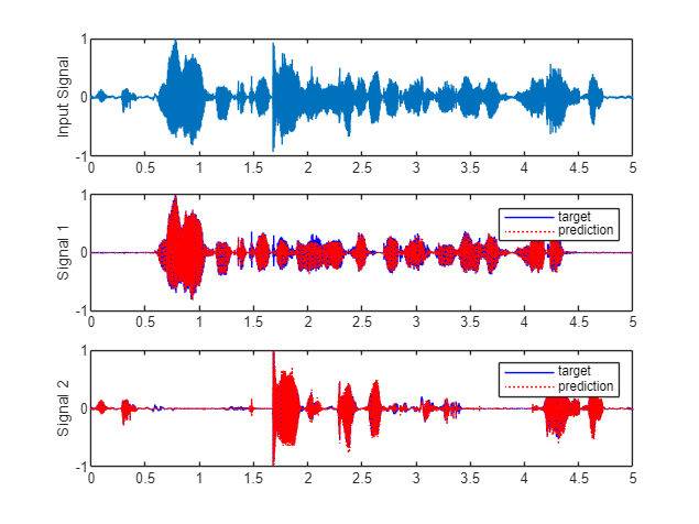 Train End-to-End Speaker Separation Model