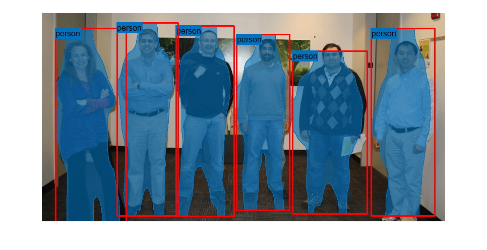 Perform Instance Segmentation Using Mask R-CNN