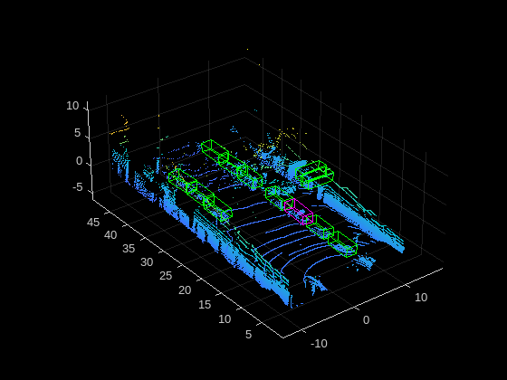 Lidar Object Detection Using Complex-YOLO v4 Network