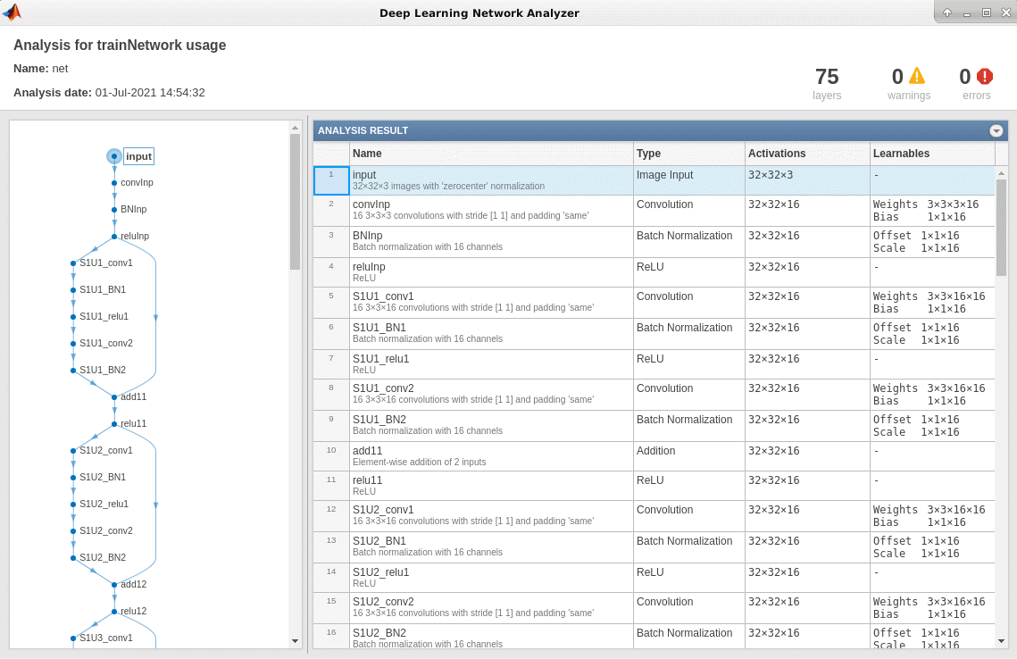 trainedNet_Deep_Learning_Network_Analyzer.png