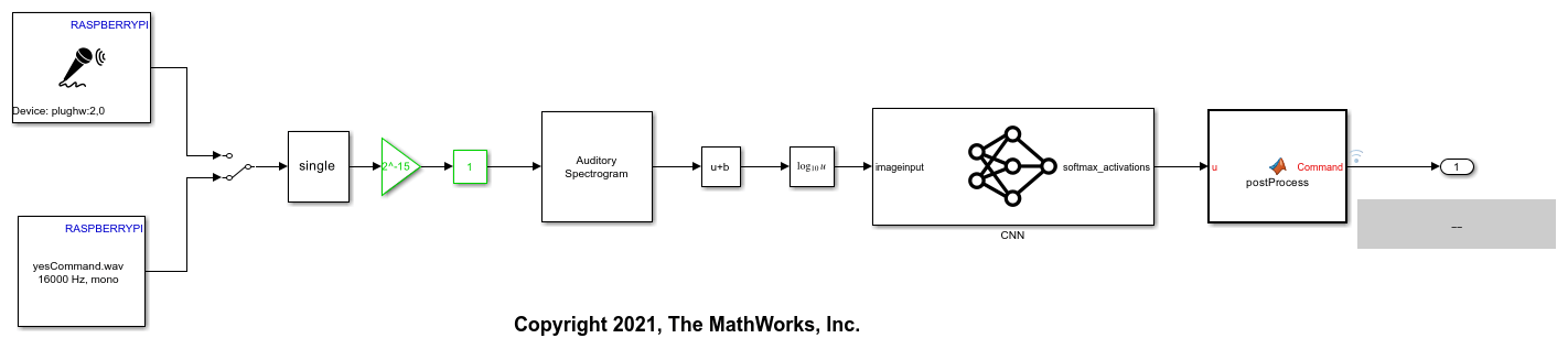 Speech Command Recognition on Raspberry Pi Using Simulink