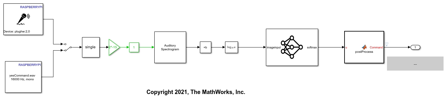 Speech Command Recognition on Raspberry Pi Using Simulink