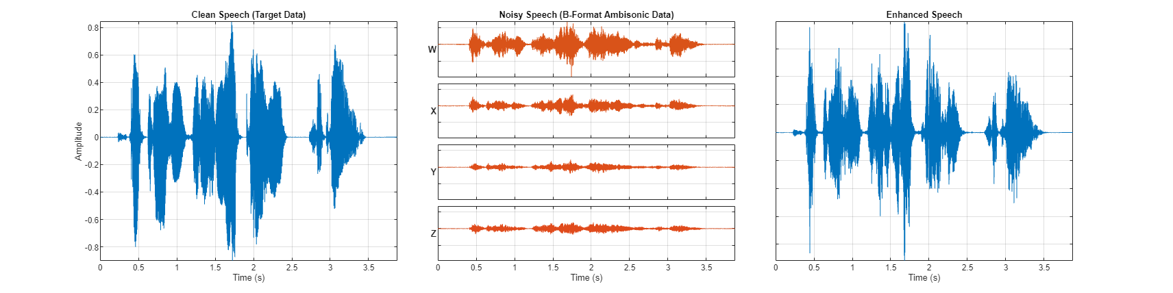 3-D Speech Enhancement Using Trained Filter and Sum Network