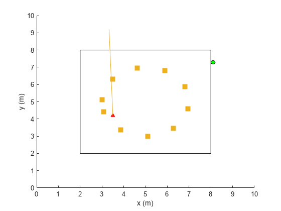 Train DQN Agent for Beam Selection