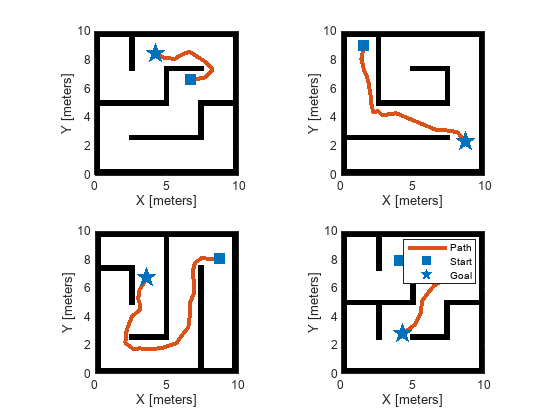 Train Deep Learning-Based Sampler for Motion Planning