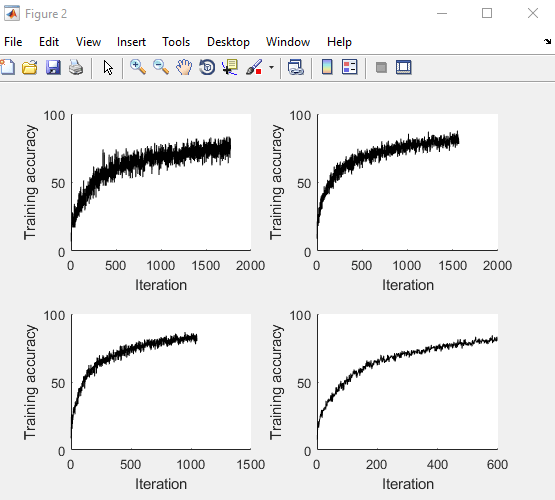 Use parfor to Train Multiple Deep Learning Networks