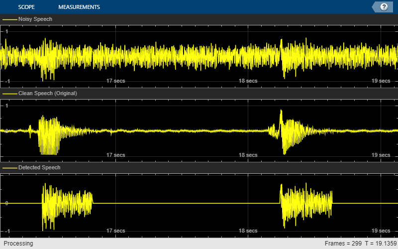 Voice Activity Detection in Noise Using Deep Learning