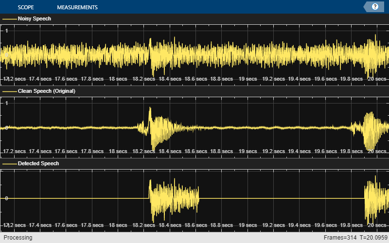 Voice Activity Detection in Noise Using Deep Learning