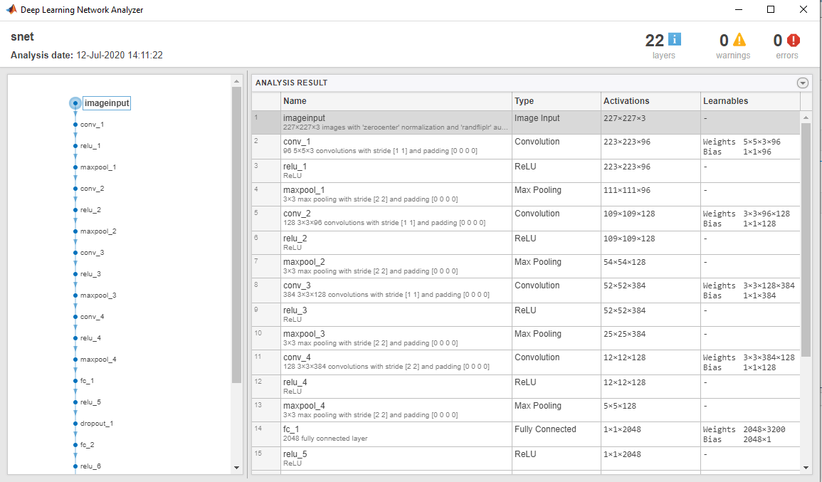 Quantize Network for FPGA Deployment