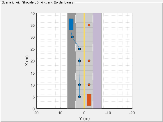 Figure contains an axes object and an object of type uipanel. The axes object with xlabel X (m), ylabel Y (m) contains 10 objects of type patch, line. One or more of the lines displays its values using only markers