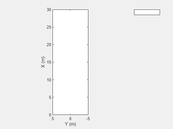 Figure contains an axes object. The axes object with xlabel X (m), ylabel Y (m) is empty.