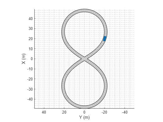 Figure contains an axes object. The axes object with xlabel X (m), ylabel Y (m) contains 5 objects of type patch, line.