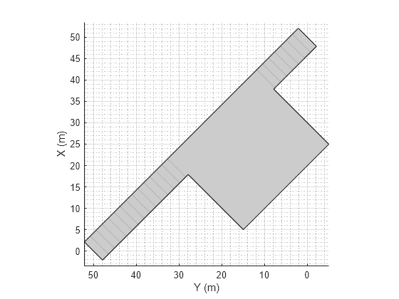 Figure contains an axes object. The axes object with xlabel X (m), ylabel Y (m) contains 2 objects of type patch, line.