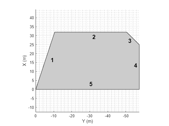 Figure contains an axes object. The axes object with xlabel X (m), ylabel Y (m) contains 7 objects of type patch, line, text.