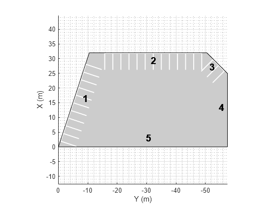 Figure contains an axes object. The axes object with xlabel X (m), ylabel Y (m) contains 23 objects of type text, patch, line.