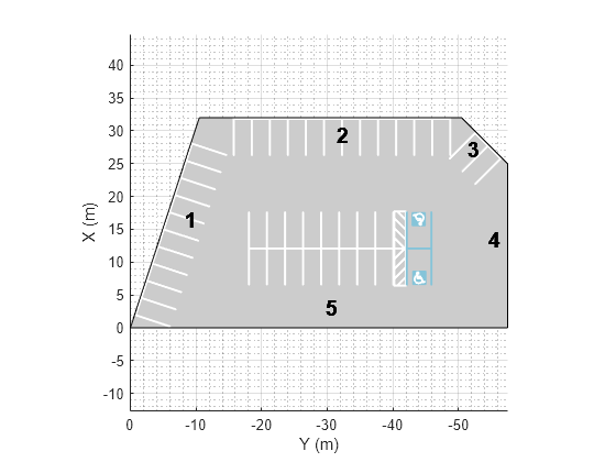 Figure contains an axes object. The axes object with xlabel X (m), ylabel Y (m) contains 28 objects of type text, patch, line.