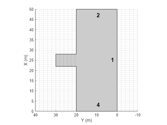 Figure contains an axes object. The axes object with xlabel X (m), ylabel Y (m) contains 5 objects of type patch, line, text.