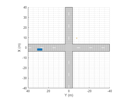 Figure contains an axes object. The axes object with xlabel X (m), ylabel Y (m) contains 5 objects of type patch, line.