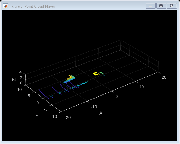 Figure Point Cloud Player contains an axes object. The axes object with xlabel X, ylabel Y contains an object of type scatter.