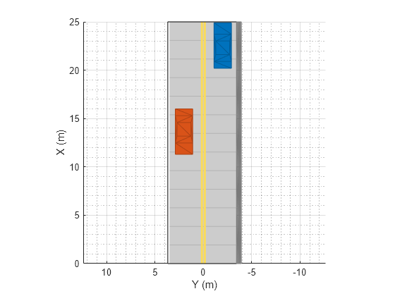 Figure contains an axes object. The axes object with xlabel X (m), ylabel Y (m) contains 6 objects of type patch, line.