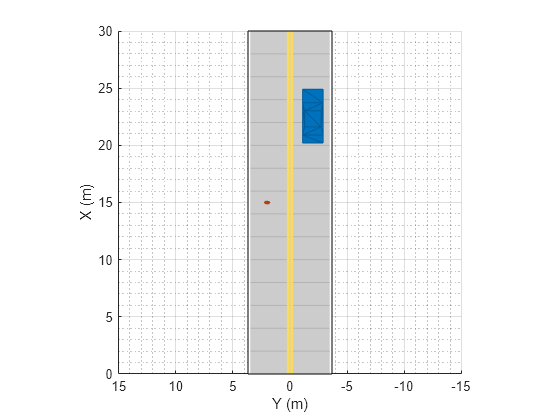 Figure contains an axes object. The axes object with xlabel X (m), ylabel Y (m) contains 5 objects of type patch, line.