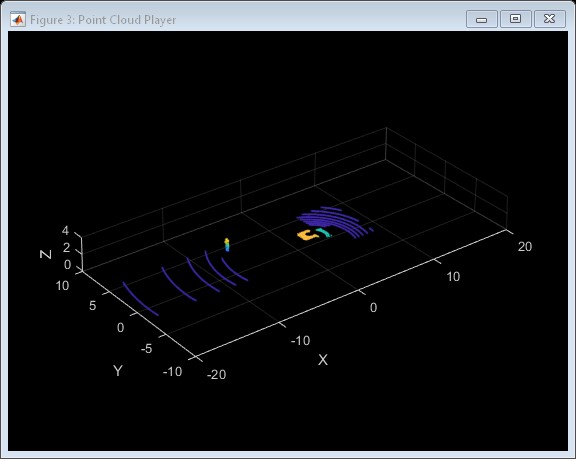 Figure Point Cloud Player contains an axes object. The axes object with xlabel X, ylabel Y contains an object of type scatter.