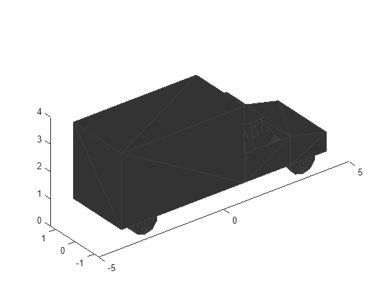 Figure contains an axes object. The axes object contains an object of type patch.