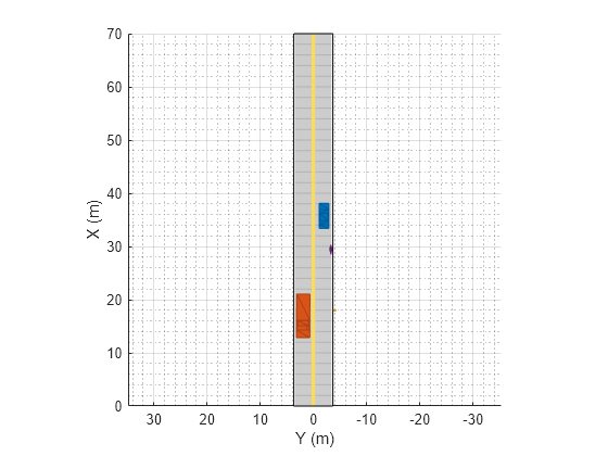 Figure contains an axes object. The axes object with xlabel X (m), ylabel Y (m) contains 7 objects of type patch, line.