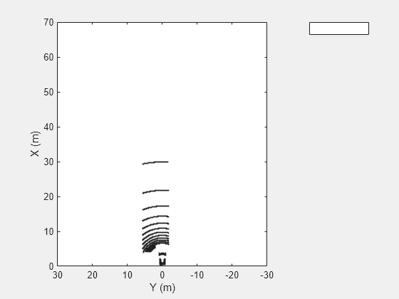 Figure contains an axes object. The axes object with xlabel X (m), ylabel Y (m) is empty.