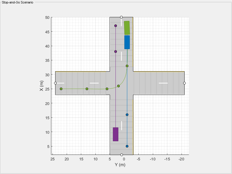 Figure contains an axes object and an object of type uipanel. The axes object with xlabel X (m), ylabel Y (m) contains 13 objects of type patch, line. One or more of the lines displays its values using only markers