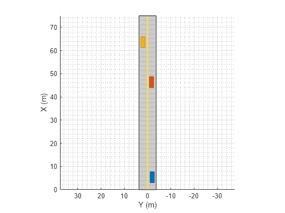 Figure contains an axes object. The axes object with xlabel X (m), ylabel Y (m) contains 6 objects of type patch, line.