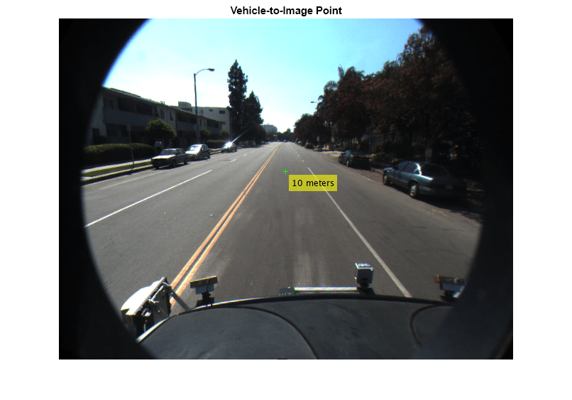 Figure contains an axes object. The hidden axes object with title Vehicle-to-Image Point contains an object of type image.