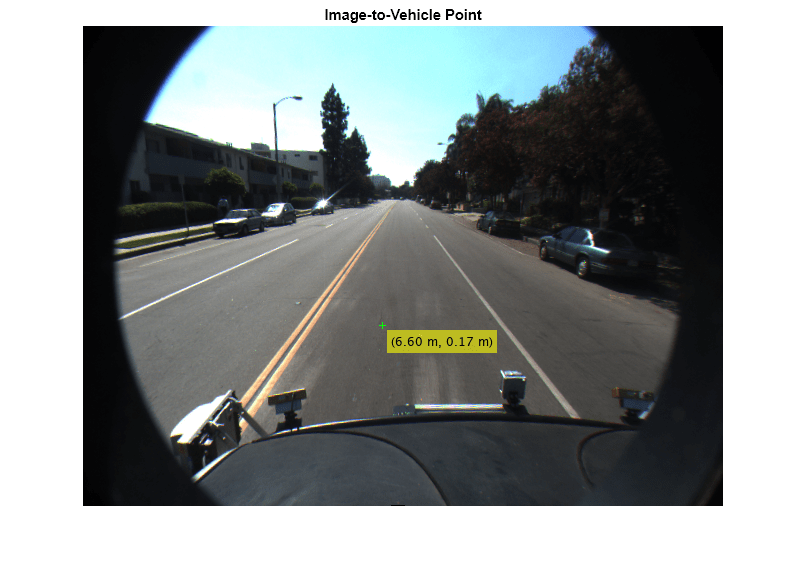 Figure contains an axes object. The hidden axes object with title Image-to-Vehicle Point contains an object of type image.