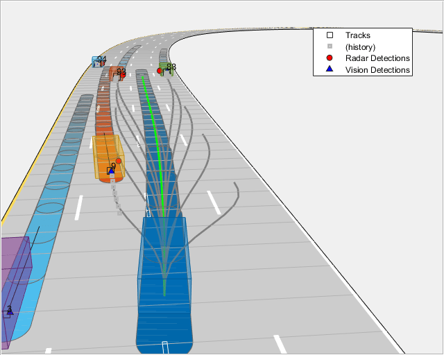 Object Tracking and Motion Planning Using Frenet Reference Path