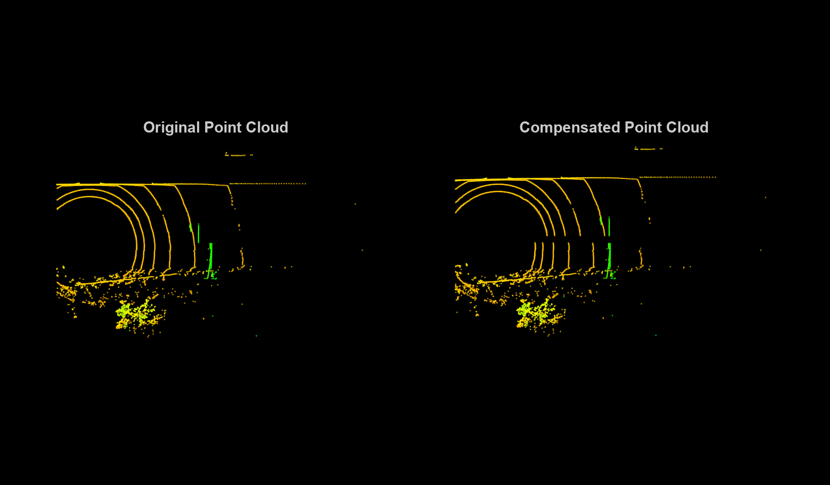 Motion Compensation in 3-D Lidar Point Clouds Using Sensor Fusion