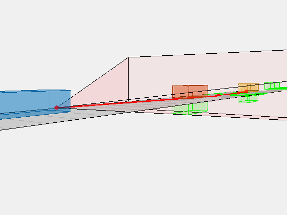 Figure Simulating Radar Ghosts due to Multipath Chase Plot contains an axes object. The hidden axes object with xlabel X (m), ylabel Y (m) contains 8 objects of type patch, line. These objects represent Field of view, Ghosts.