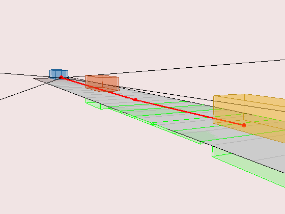 Figure Simulating Radar Ghosts due to Multipath Chase Plot contains an axes object. The hidden axes object with xlabel X (m), ylabel Y (m) contains 8 objects of type patch, line. These objects represent Field of view, Ghosts.