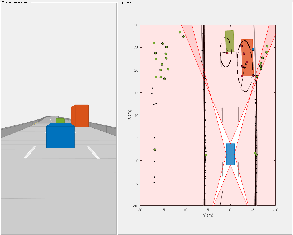 Figure contains an axes object and other objects of type uipanel. The axes object with xlabel X (m), ylabel Y (m) contains 13 objects of type patch, line, text. One or more of the lines displays its values using only markers These objects represent lane, track, (history), Reflectors, Targets, Ghost (S), Ghost (D), Static.